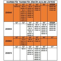 Zincir Grup: 4 / Zıxb40