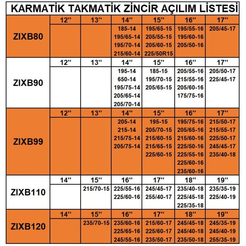 Zincir Grup: 9 / Zıxb90