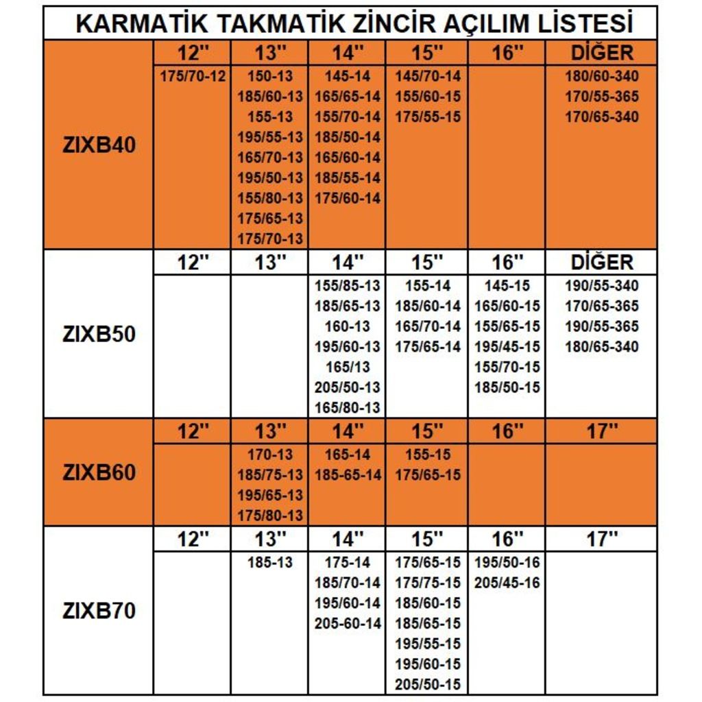 Zincir Grup: 11 / Zıxb110