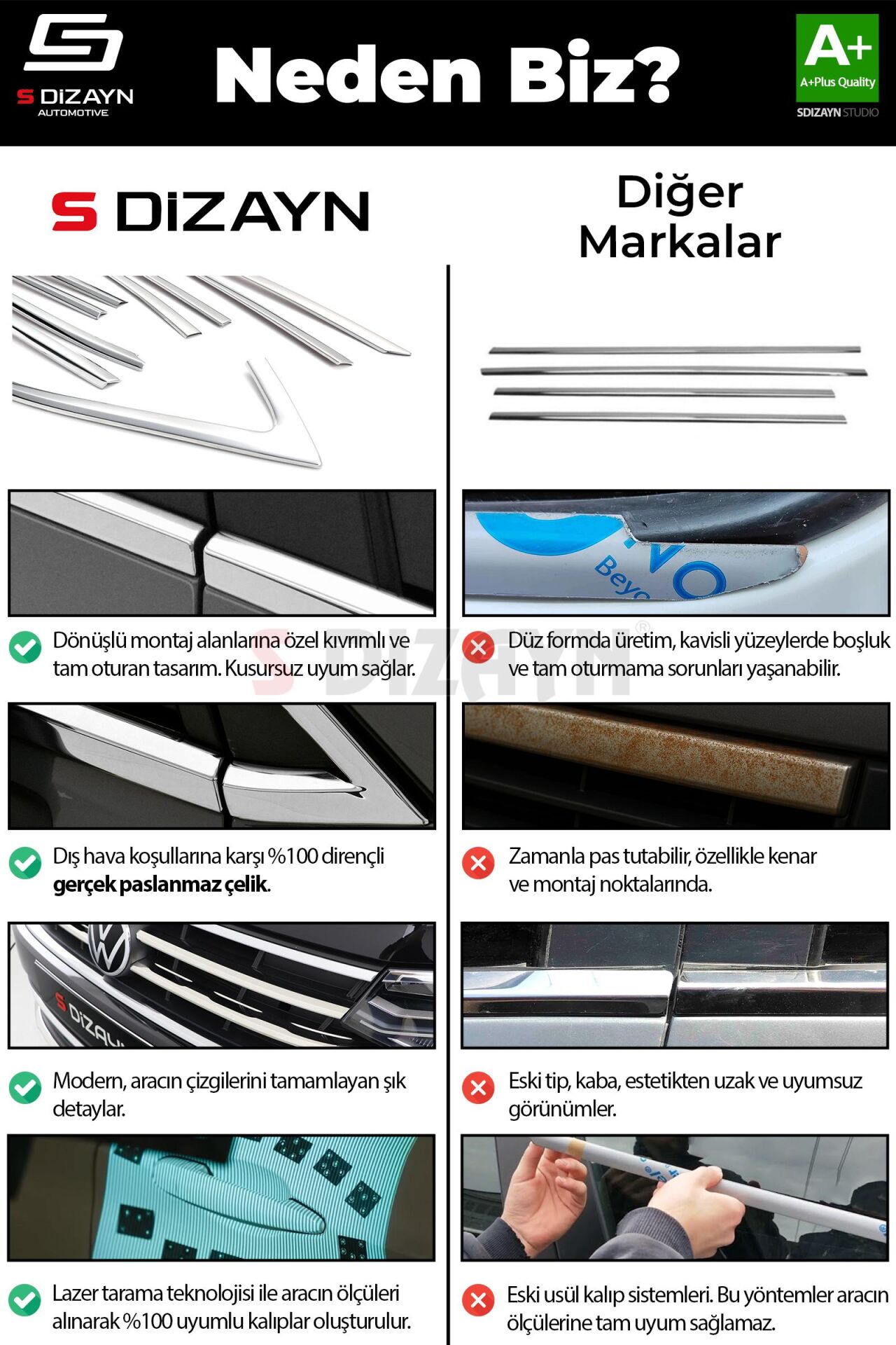 S-Dizayn VW Taigo Krom Arka Tampon Difüzör Çıtası 3 Prç. 2020 Üzeri A+ Kalite